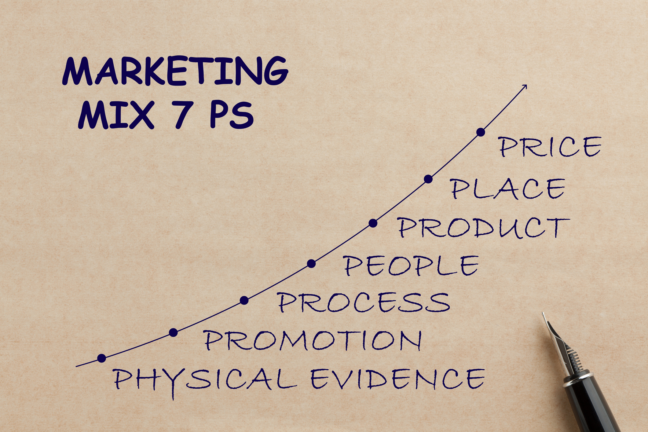 What are the five Ps of marketing and are they still relevant?