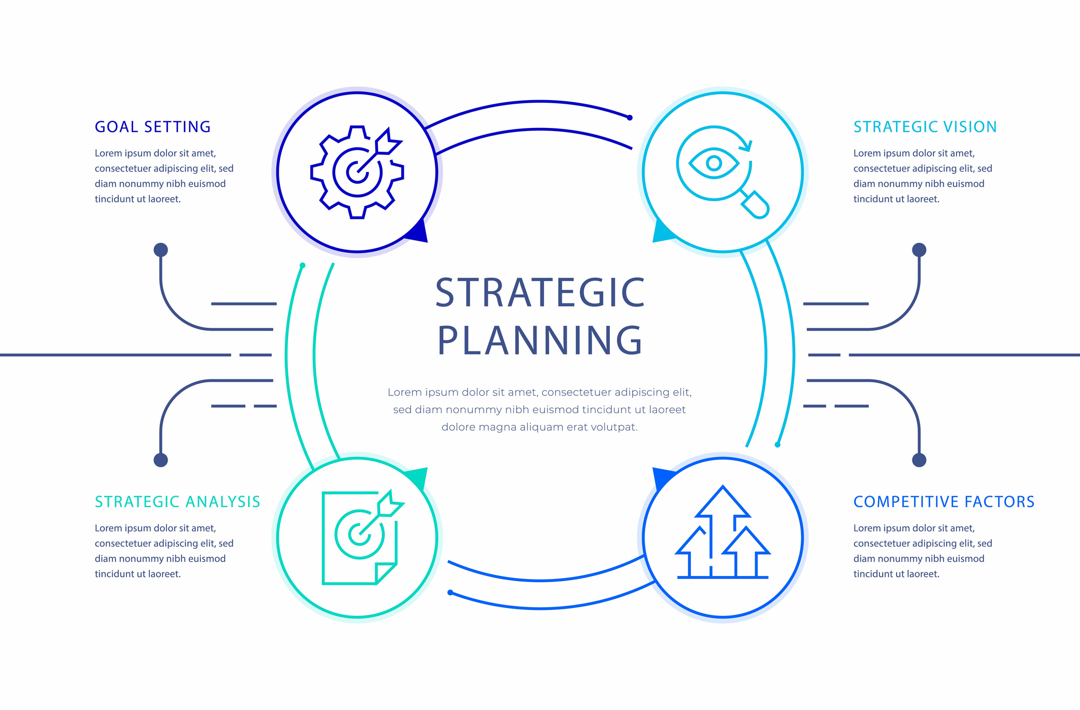 What is involved in writing a marketing plan?