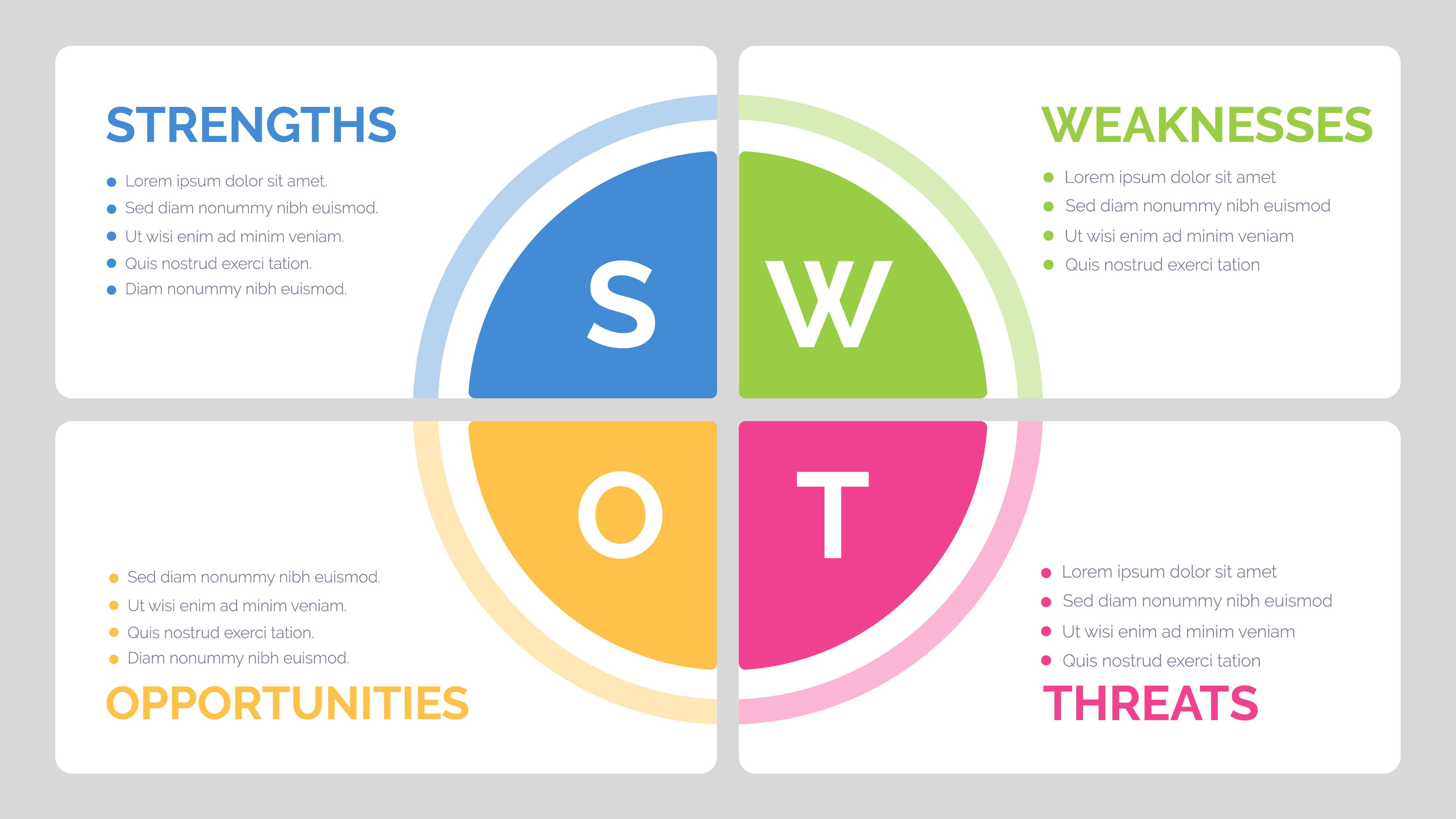 What is a SWOT analysis?