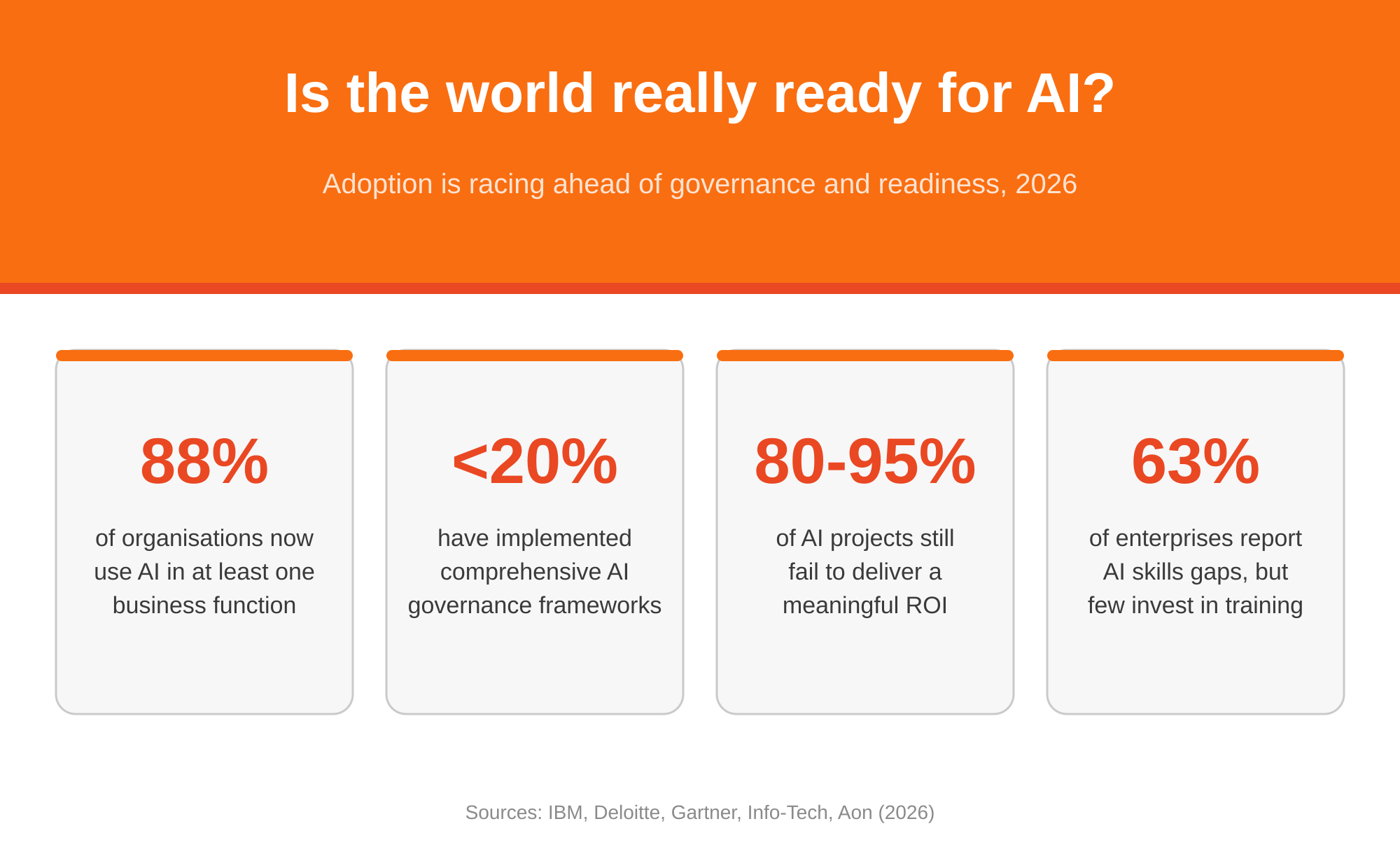 Is The World Really Ready For AI?